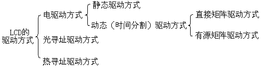LCDҺʾhttp://www.lsdlcd-led.com