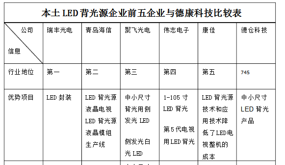 LEDԴ