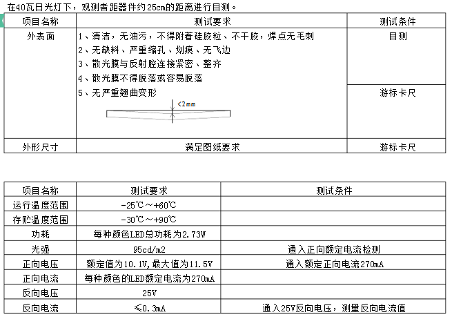 LEDԴ淶